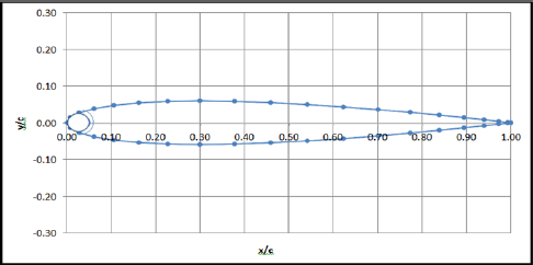 Click here to view Large Figure 1