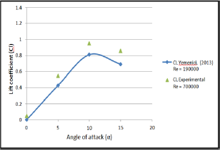 Click here to view Large Figure 14