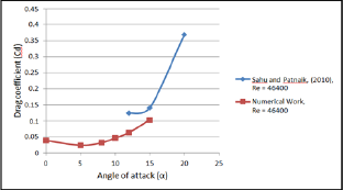 Click here to view Large Figure 16