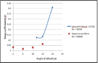 Click here to view Large Figure 16