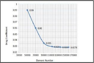 Click here to view Large Figure 5