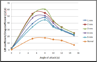 Click here to view Large Figure 7