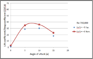 Click here to view Large Figure 9
