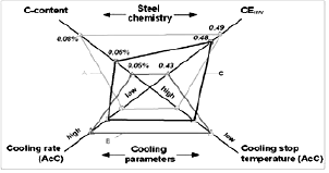 Click here to view Large Figure 1