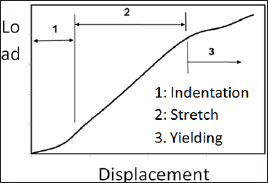Click here to view Large Figure 3