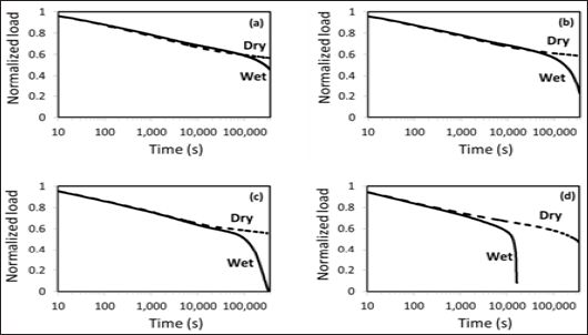 Click here to view Large Figure 6