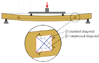 Click here to view Large Figure 2