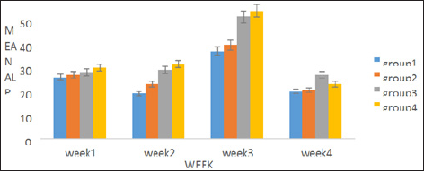 Click here to view Large Figure 2