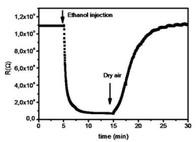 Click here to view Large Figure 3