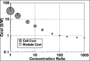 Click here to view Large Figure 1