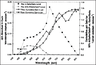 Click here to view Large Figure 2