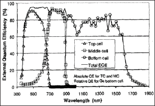 Click here to view Large Figure 5