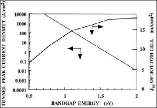 Click here to view Large Figure 6