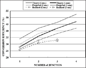 Click here to view Large Figure 7