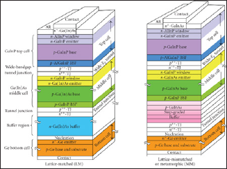 Click here to view Large Figure 8