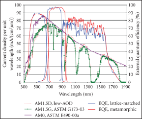 Click here to view Large Figure 9
