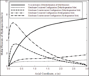 Click here to view Large Figure 2