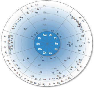 Click here to view Large Figure 2