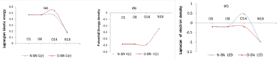 Click here to view Large Figure 6