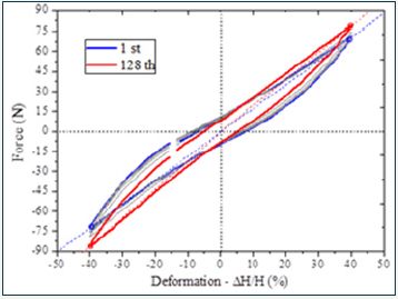 Click here to view Large image 7