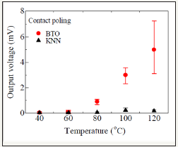 Click here to view Large image 4