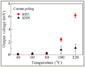 Click here to view Large image 5