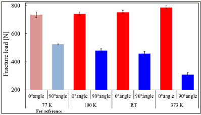 Click here to view Large image 3