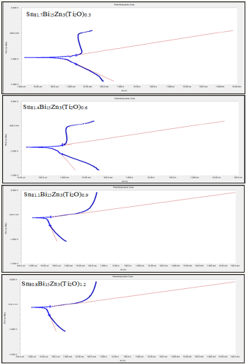 Click here to view Large image 13