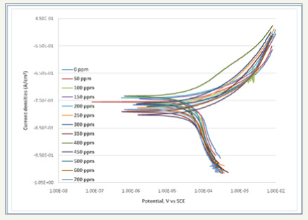 Click here to view Large images 1