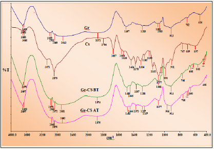 Click here to view Large image 5