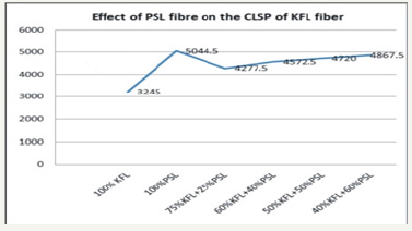 Click here to view Large image 2