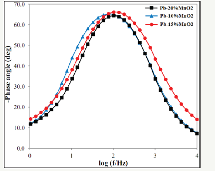 Click here to view Large image 10