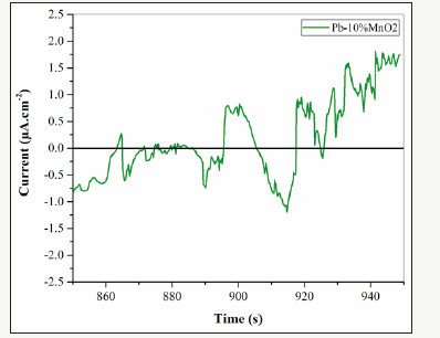 Click here to view Large image 14