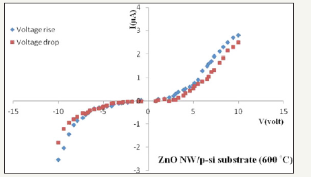 Click here to view Large image 5