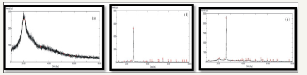 Click here to view Large image 4