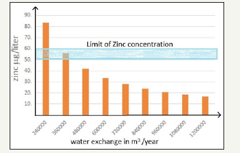 Click here to view Large image 3