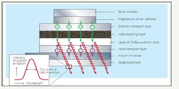 Click here to view Large image 1