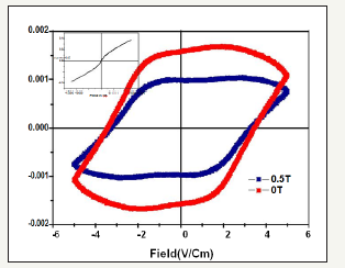Click here to view Large image 2