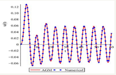 Click here to view Large image 2