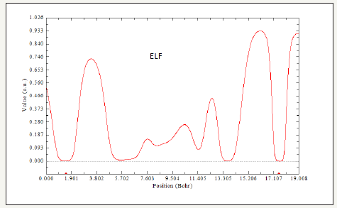 Click here to view Large image 5