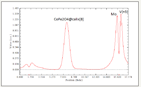 Click here to view Large image 6