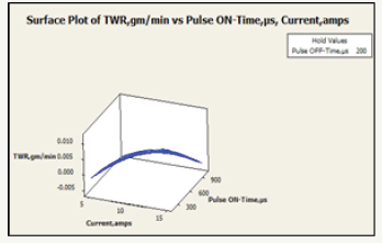 Click here to view Large image 3