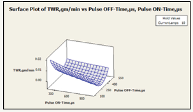 Click here to view Large image 5