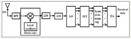 Click here to view Large image 2