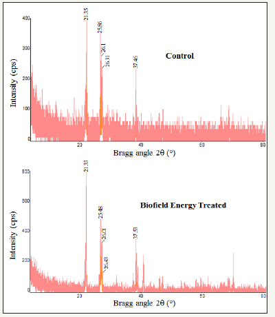 Click here to view Large image 1