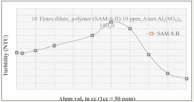 Click here to view Large image 1