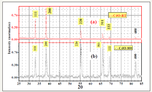 Click here to view Large image 2
