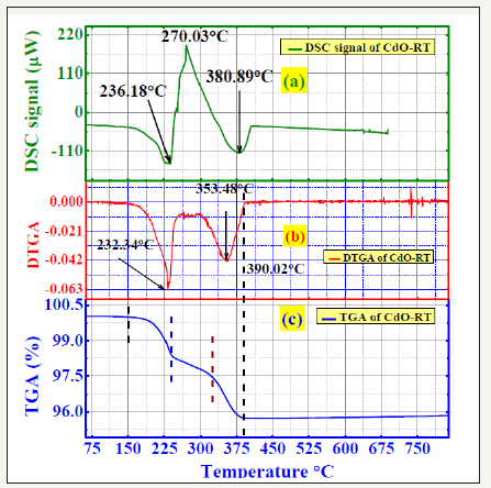 Click here to view Large image 5