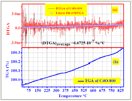 Click here to view Large image 6