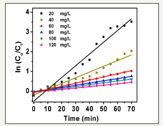 Click here to view Large image 10